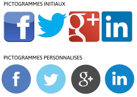 Pictogrammes, ic&ocirc;nes, symboles, l&rsquo;importance de ces signal&eacute;tiques web