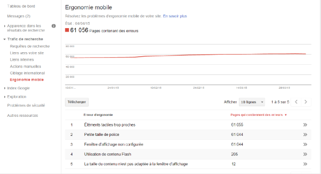 Comment préparer son site au « MobileGeddon »