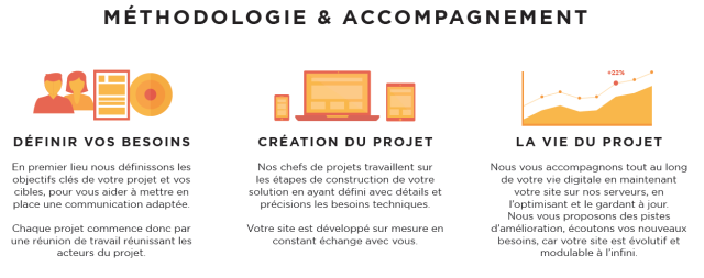 WebPlanete : des solutions Web professionnelles en pack