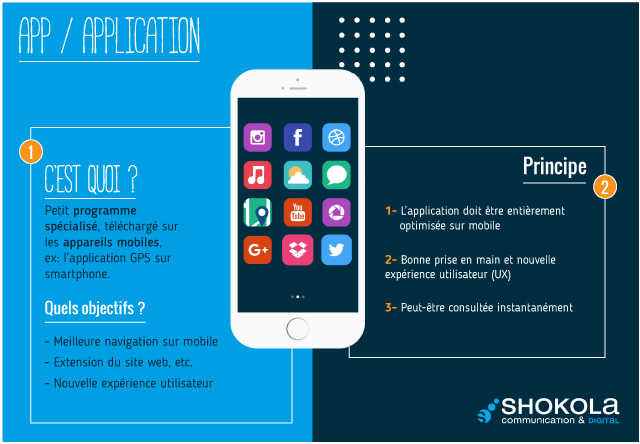 Les Mots du Digital : Application