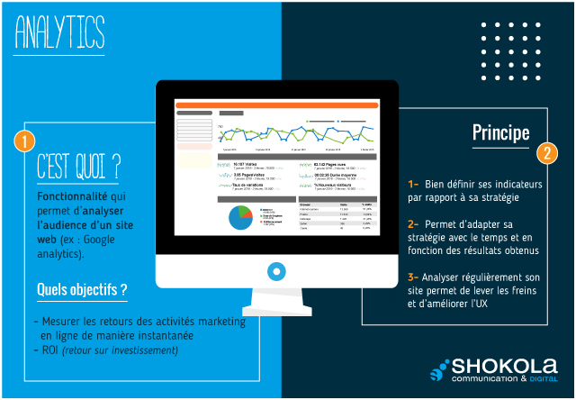 Les Mots du Digital : Analytics