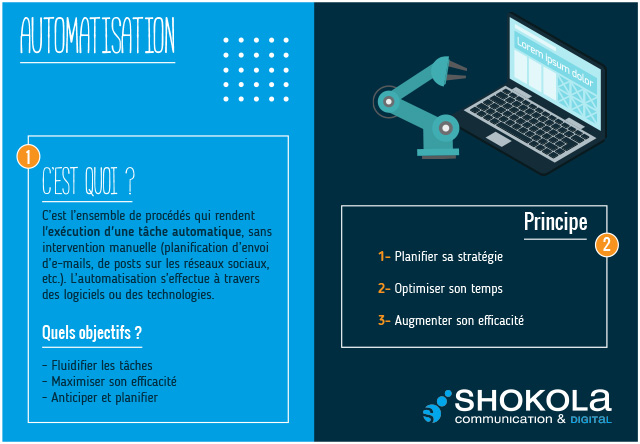 Les Mots du Digital : Automatisation