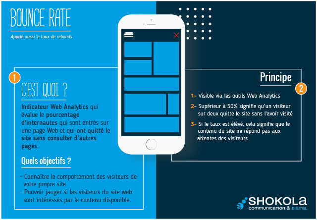 Les Mots du Digital : Bounce rate