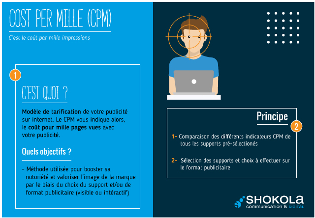 Les Mots du Digital : le CPM