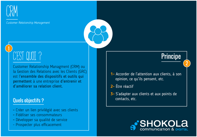 Les Mots du Digital : CRM
