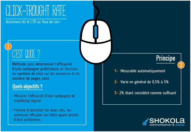 Les Mots du Digital : le CTR