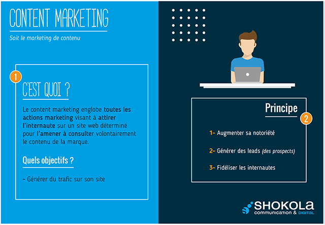Les Mots du Digital : le Content Marketing