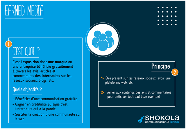Les Mots du Digital : le Earned Media