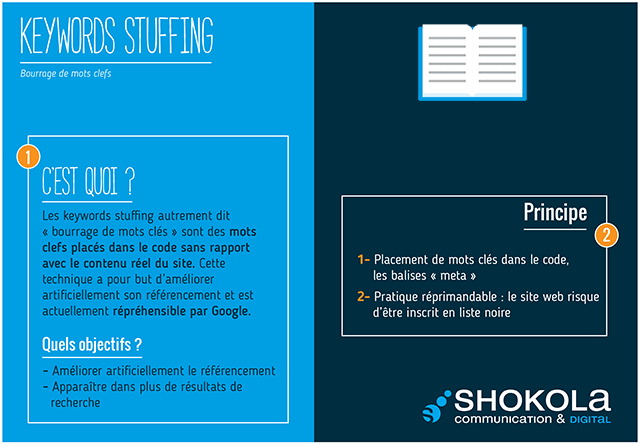 Les Mots du Digital : Keywords stuffing