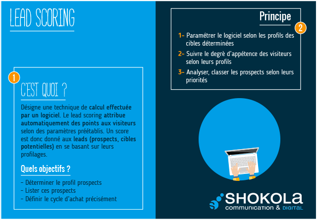 Les Mots du Digital : le lead scoring