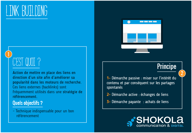 Les Mots du Digital : le Link Building