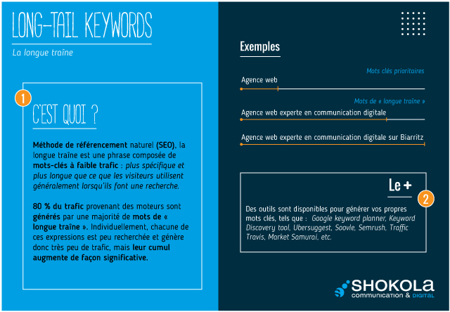 Les Mots du Digital : la longue traîne
