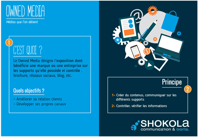 Les Mots du Digital : Owned media