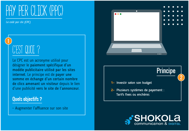 Les Mots du Digital : PPC