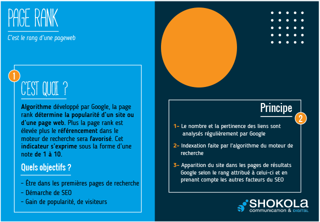 Les Mots du Digital :  Page rank