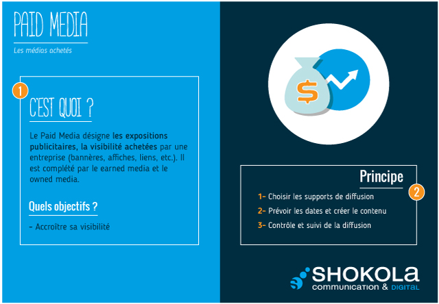 Les Mots du Digital : Paid media