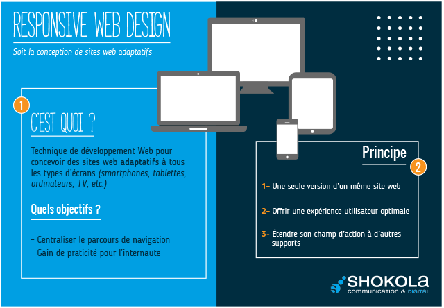 Les Mots du Digital : Responsive Design