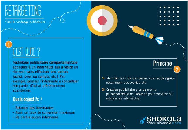 Les Mots du Digital : le Retargeting