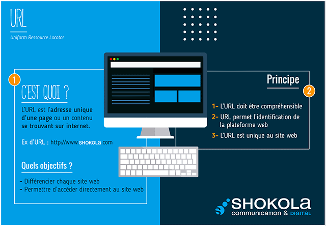 Les Mots du Digital : URLs