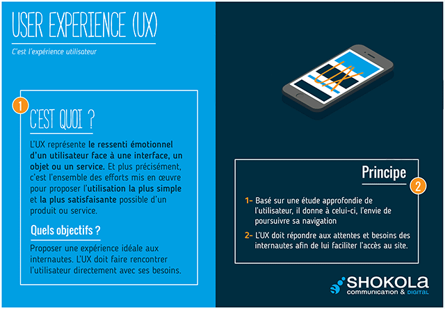 Les Mots du Digital : UX