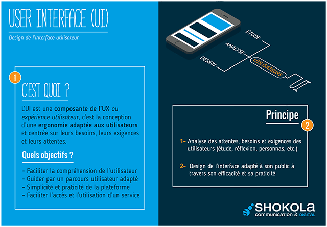 Les Mots du Digital : UI