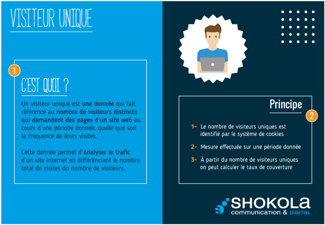 Les Mots du Digital : Visiteur unique