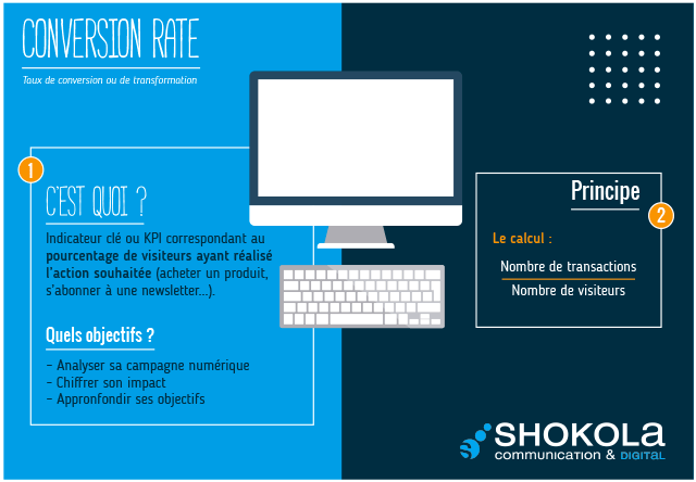 Les Mots du Digital : Taux de conversion