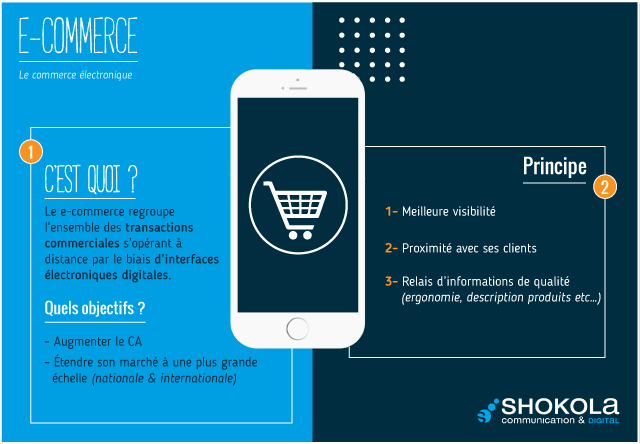 Les Mots du Digital : le e-commerce