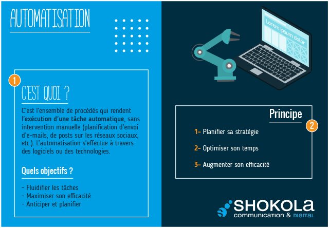 Automatisation