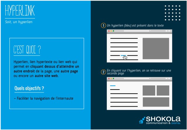 Les Mots du Digital : l&rsquo;Hyperlink