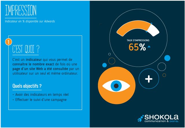 Les Mots du Digital : les impressions