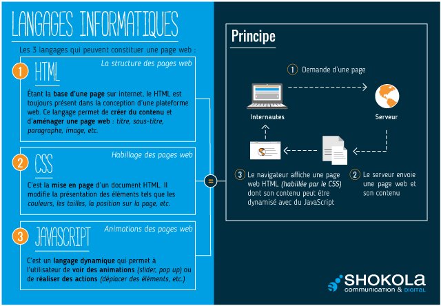 Langages-informatiques