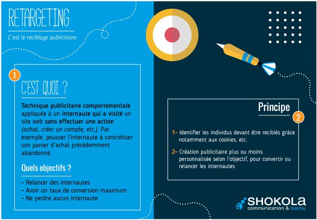 Retargeting