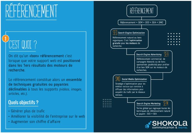 Les Mots du Digital : le r&eacute;f&eacute;rencement