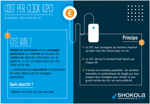 Les Mots du Digital : le CPC