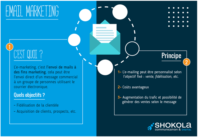 Les Mots du Digital : l&#8217;email Marketing