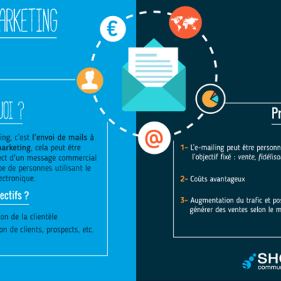 email marketing