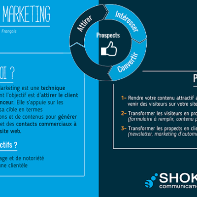 inbound marketing