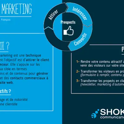 inbound marketing
