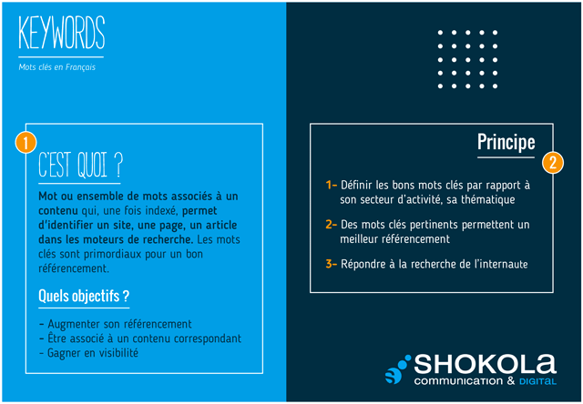 Les Mots du Digital : les mots clefs