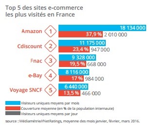 Parole d&rsquo;expert : Les marketplaces, pourquoi vous devriez les utiliser