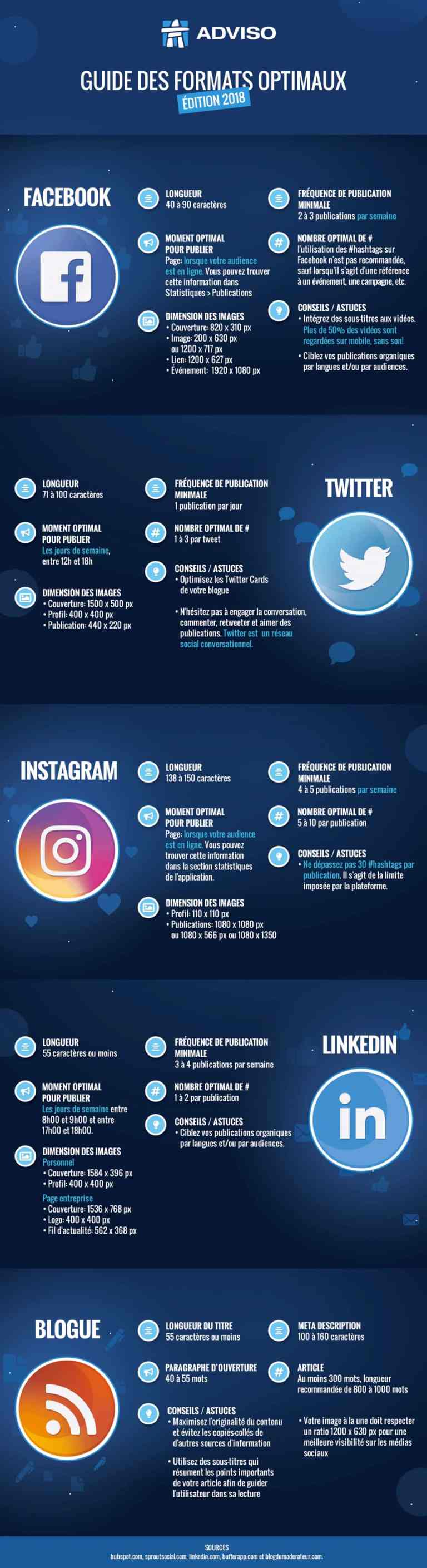 Les infos de la semaine #15