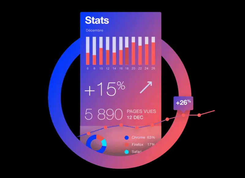 Analyse de votre performance