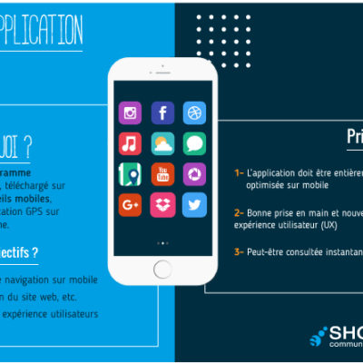 application mobile