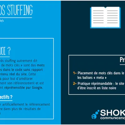 bourrage de mots-clés
