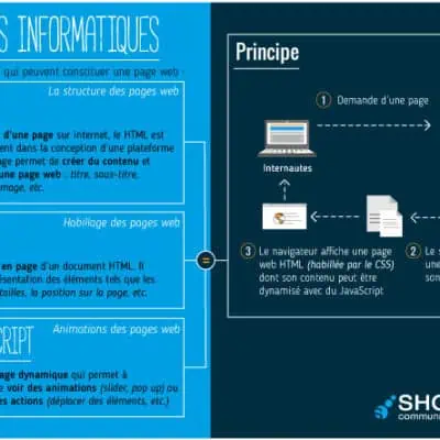 langages informatiques