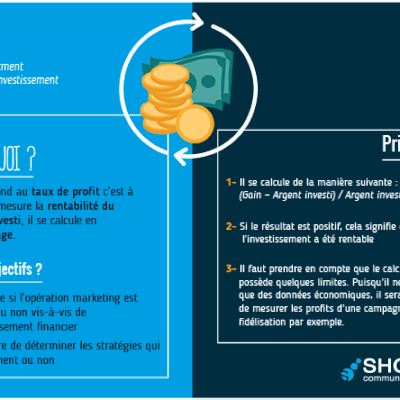Retour sur investissement