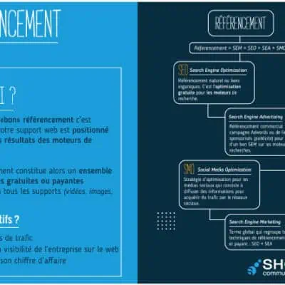 référencement naturel